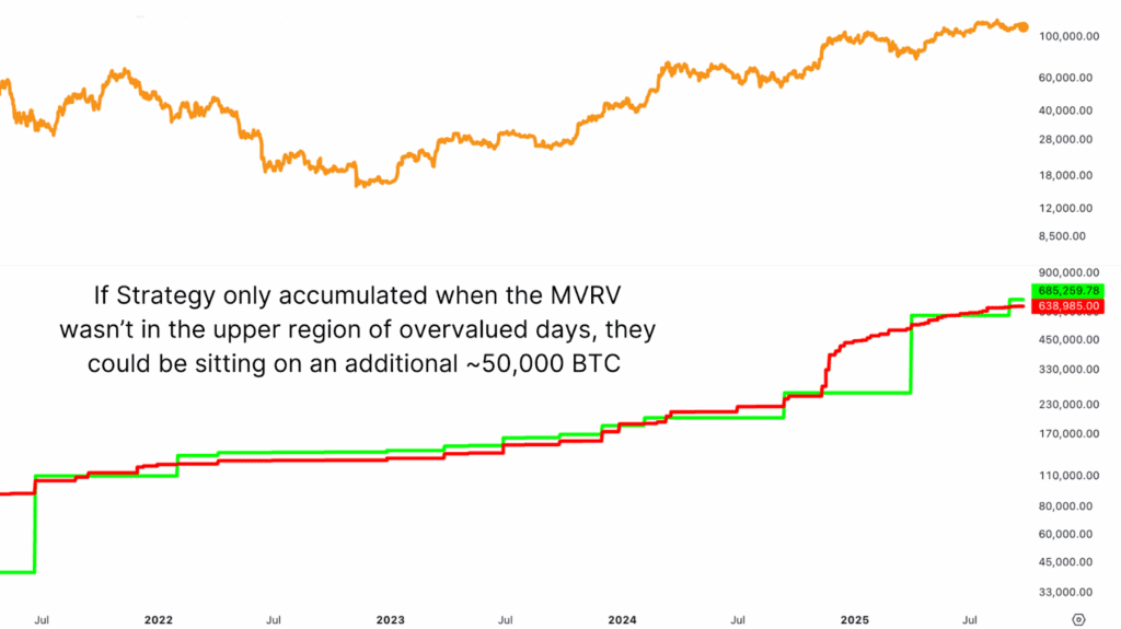 Sexplemented MVRV filter will allow 50,000 over MSTR (Scheme).