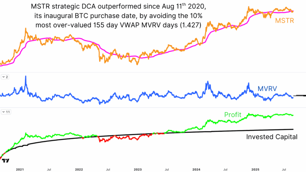 Accepting the DCA systematic way, avoiding high-checked dates, whether undergoing MSR and other investors.