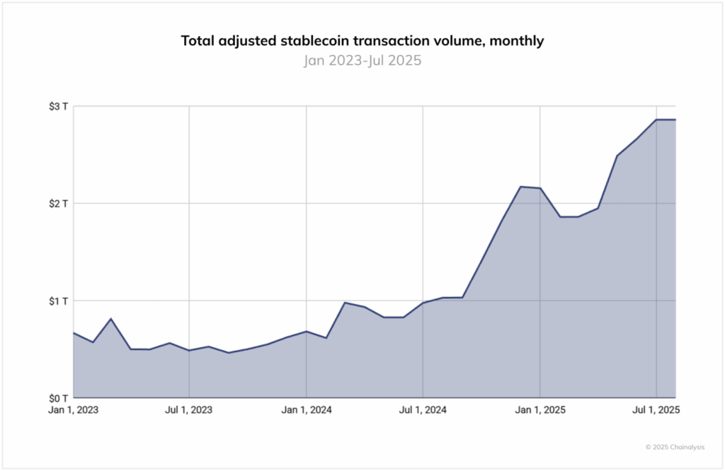 Genius Act Paves Way for Bitcoin to Dominate Global Stablecoin Infrastructure