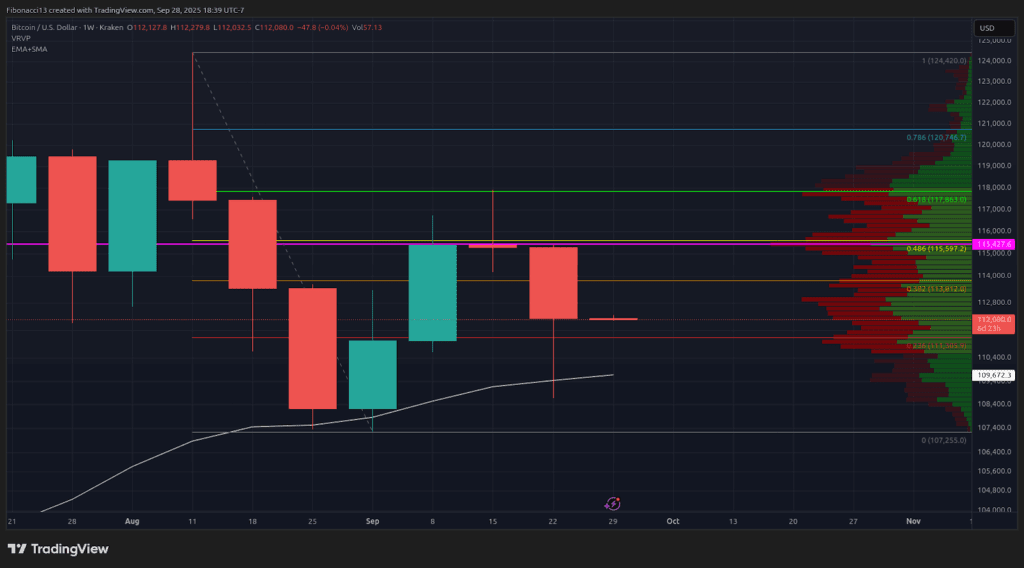 FOMC Rate Cuts Loom as Bitcoin Holds Above $109,500 EMA 1 FOMC Rate Cuts Loom as Bitcoin Holds Above $109,500 EMA