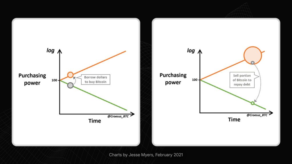 How a 2014 Essay Shockingly Predicted the Era of Corporate Bitcoin Treasuries 1 bitcoin treasuries speculative attack visualized