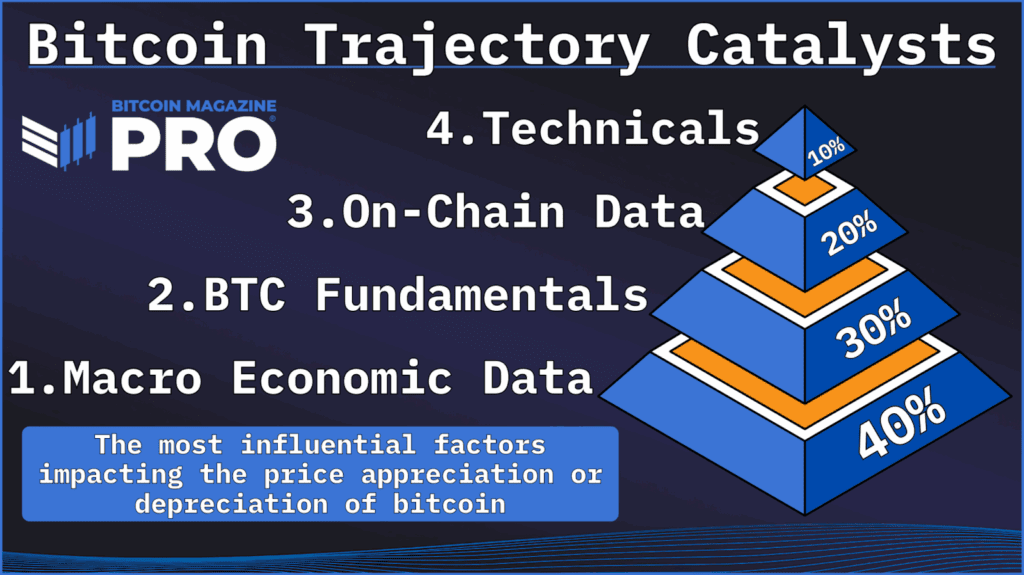How the Bitcoin Everything Indicator Improves Bitcoin Price Prediction 1 A Comprehensive Bitcoin Price Model