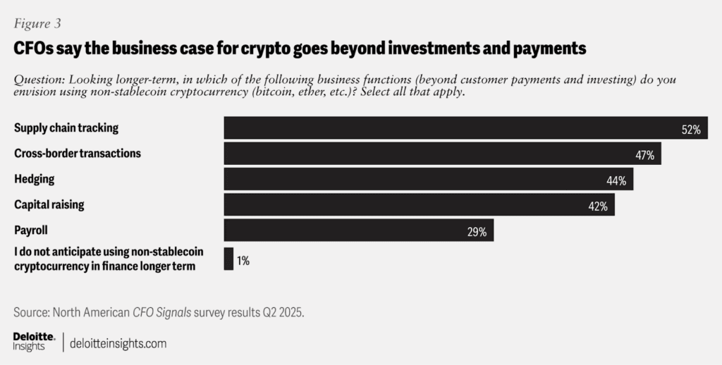 Deloitte Survey: Tokenization Transforms Traditional Finance 1 Deloitte Survey: Tokenization Transforms Traditional Finance