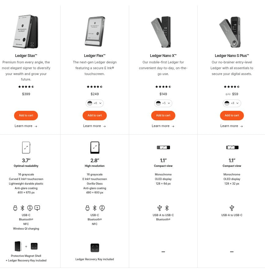 Ledger Nano Gen5 Debuts Affordable Hardware Security for AI-Driven Digital Identities 5 Ledger Nano Gen5 Debuts Affordable Hardware Security for AI-Driven Digital Identities