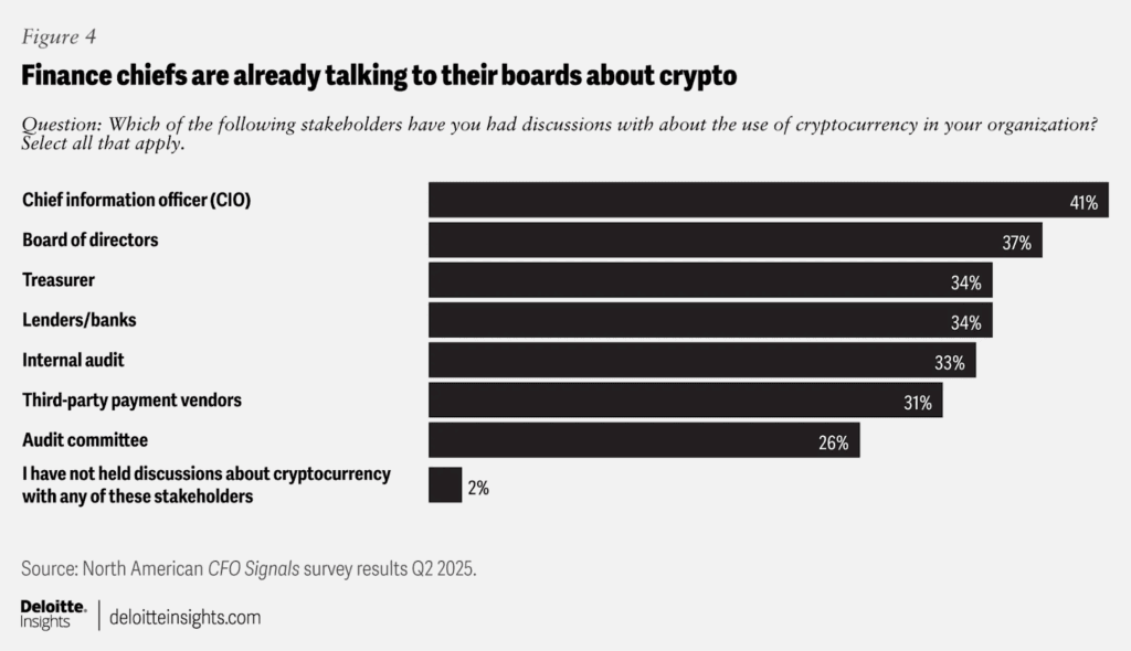 Deloitte Survey: Tokenization Transforms Traditional Finance 2 Deloitte Survey: Tokenization Transforms Traditional Finance