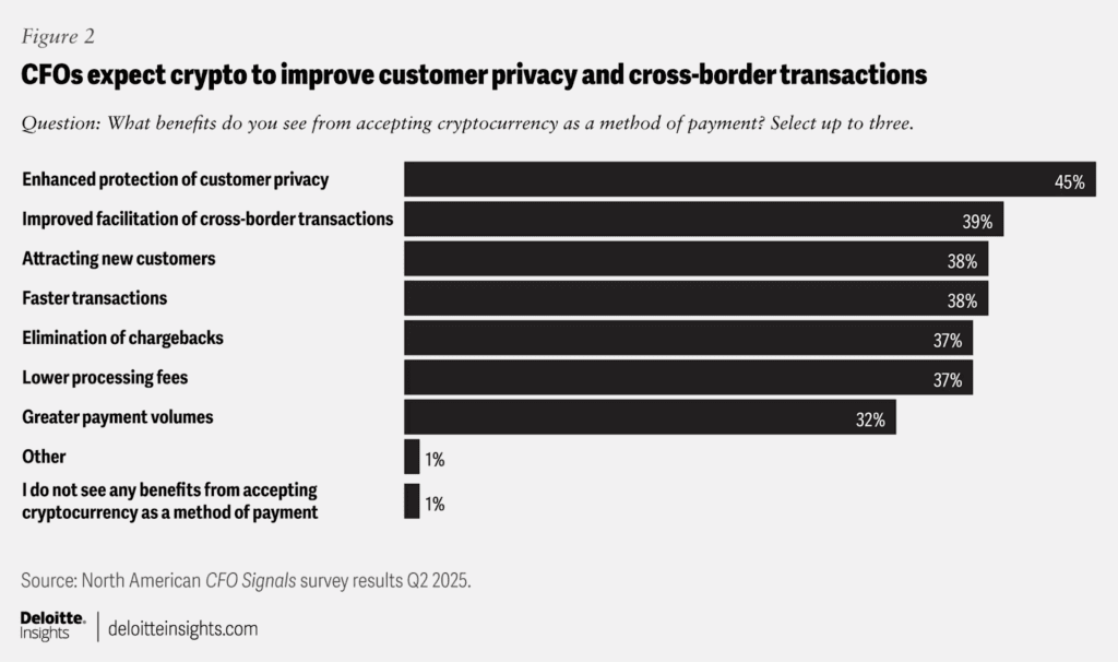 Deloitte Survey: Tokenization Transforms Traditional Finance 3 Deloitte Survey: Tokenization Transforms Traditional Finance