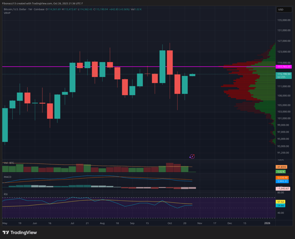 Bitcoin Holds $114,530 Amid FOMC Volatility: Bulls Glimpse $117,600 Resistance 1 Bitcoin Holds $114,530 Amid FOMC Volatility: Bulls Glimpse $117,600 Resistance