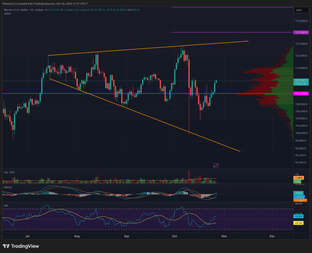 Bitcoin Holds $114,530 Amid FOMC Volatility: Bulls Glimpse $117,600 Resistance 2 Bitcoin Holds $114,530 Amid FOMC Volatility: Bulls Glimpse $117,600 Resistance
