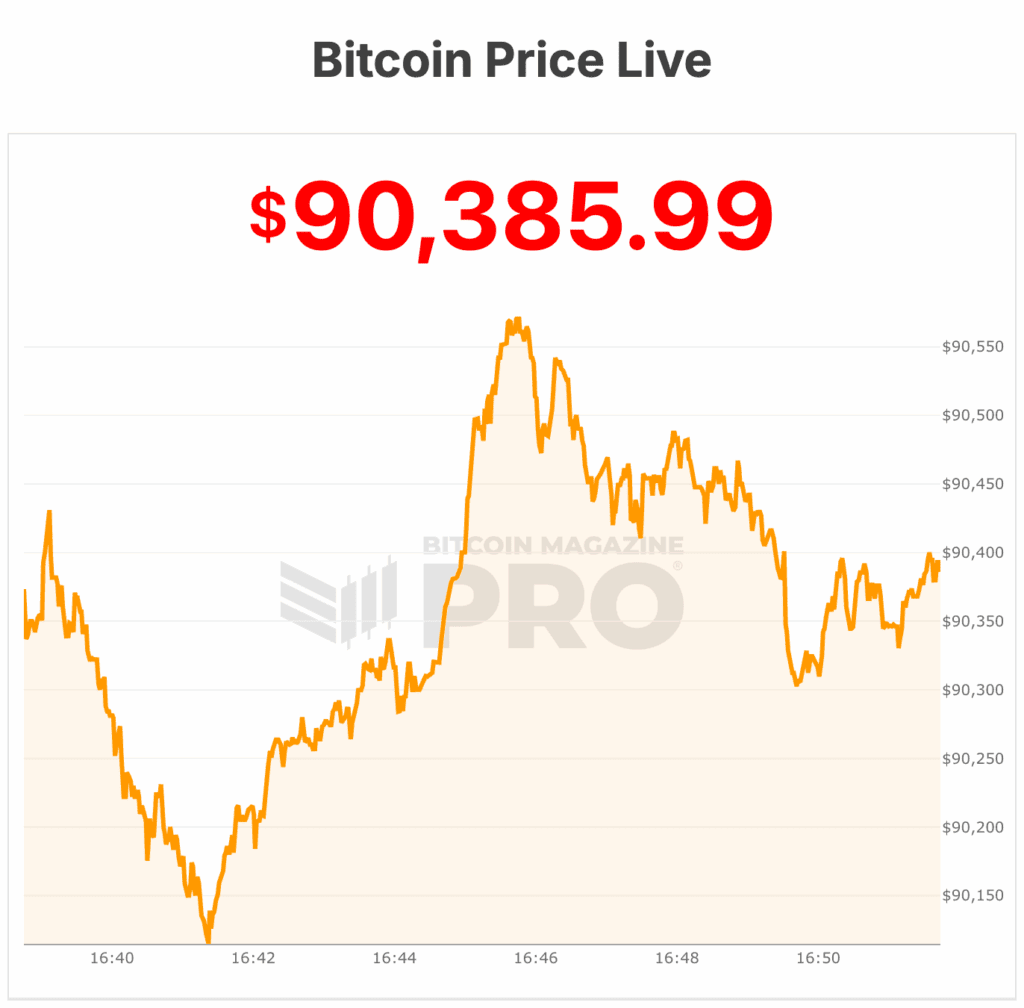 Abu Dhabi Tripled Its Bitcoin Bet In Q3 Before the Crypto Market Crash 1