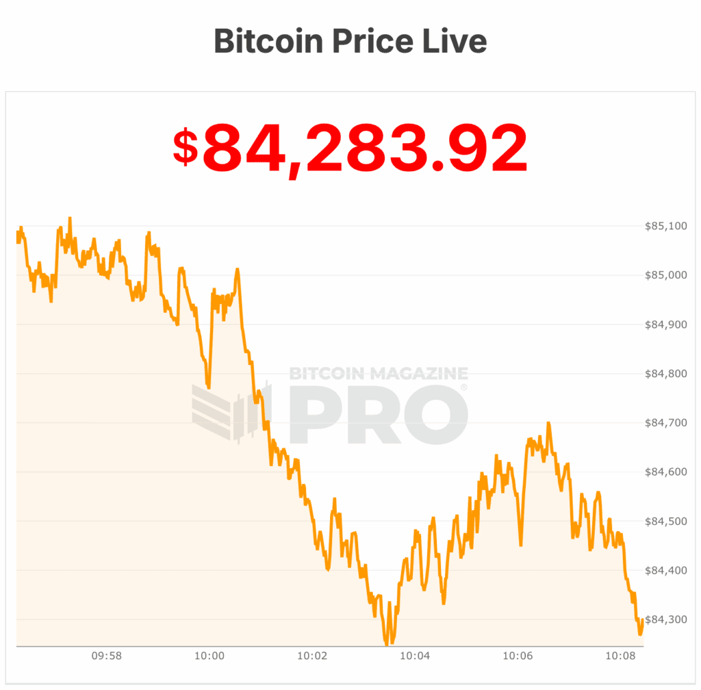 Bitcoin price
