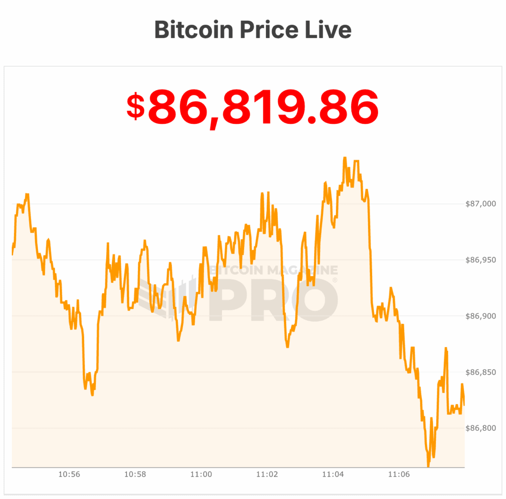 bitcoin price 