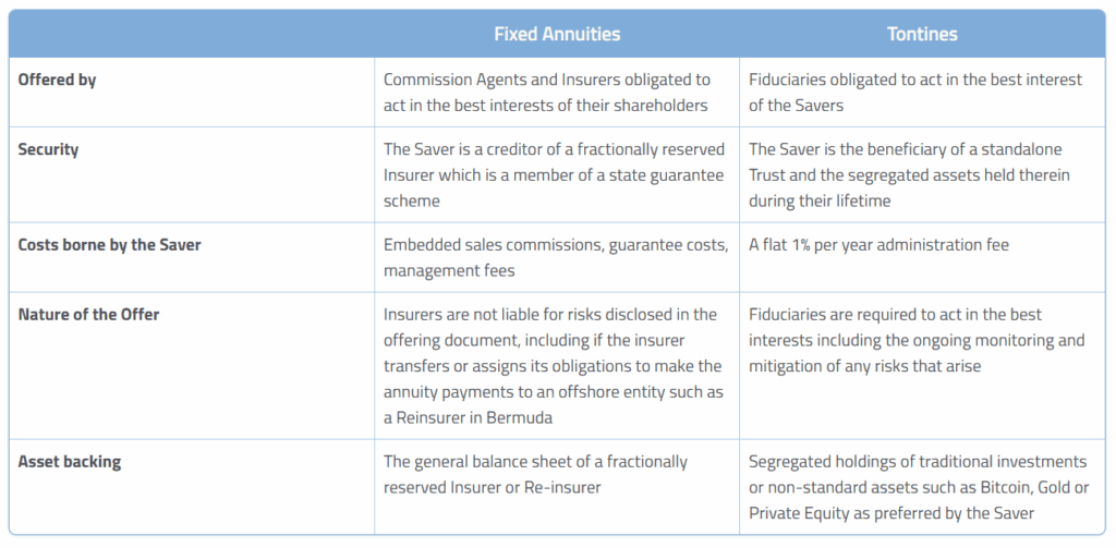 The Return Of The Tontine - A Natural Retirement Option For Bitcoiners? 1