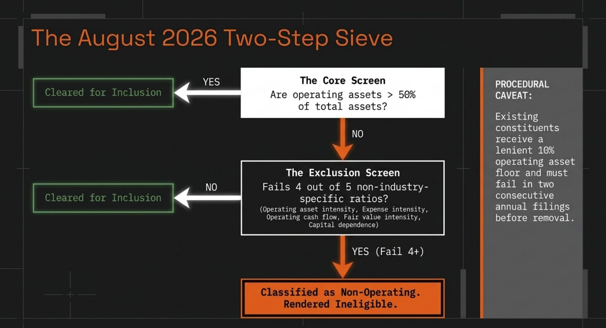 How MSCI Shifted from Objective Benchmark to Defacto Market Regulator 1