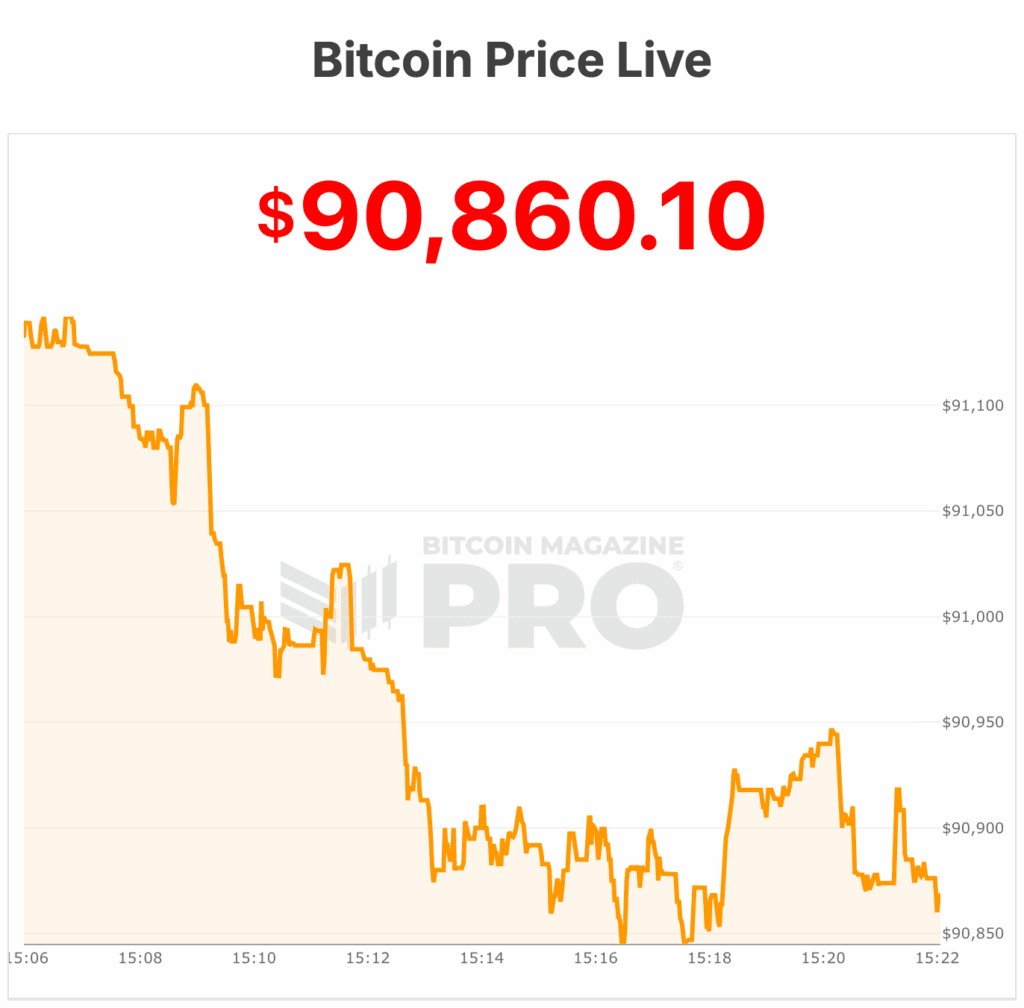 Bitcoin Price Teeters Near $90,000 as Early-2026 Rally Falters 1 bitcoin price