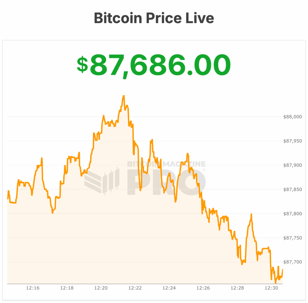 Despite a Unstable December For Bitcoin, Bullish Signals Are Emerging: VanEck 1 bitcoin