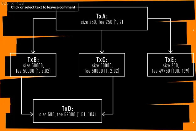 The Core Issue: Cluster Mempool, Problems Are Easier In Chunks 1