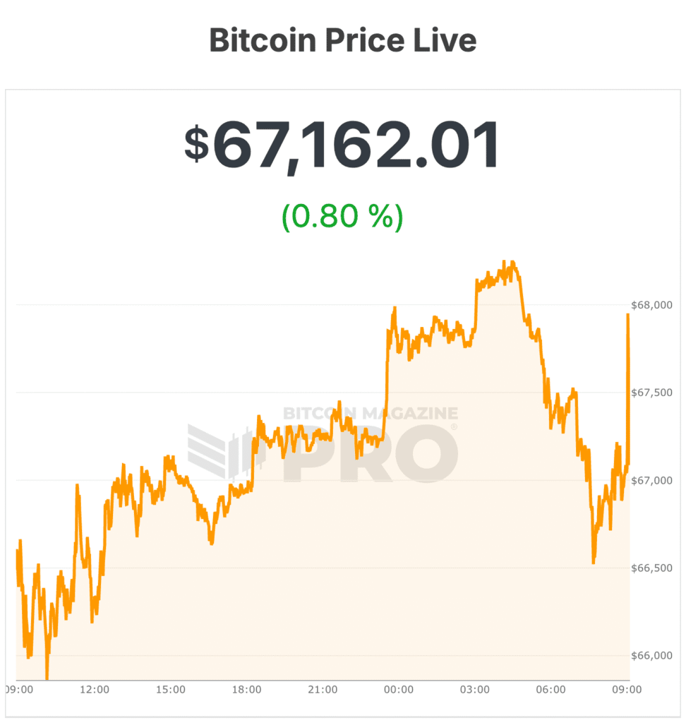Bitcoin’s 50% Slide: Quantum Scare or Capital Rotation? 1 bitcoin