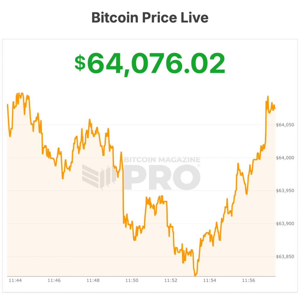 Bitcoin Price Drifts Lower to $60,000 as Market Signals Wane, Traders Eye Support Levels 1 bitcoin price