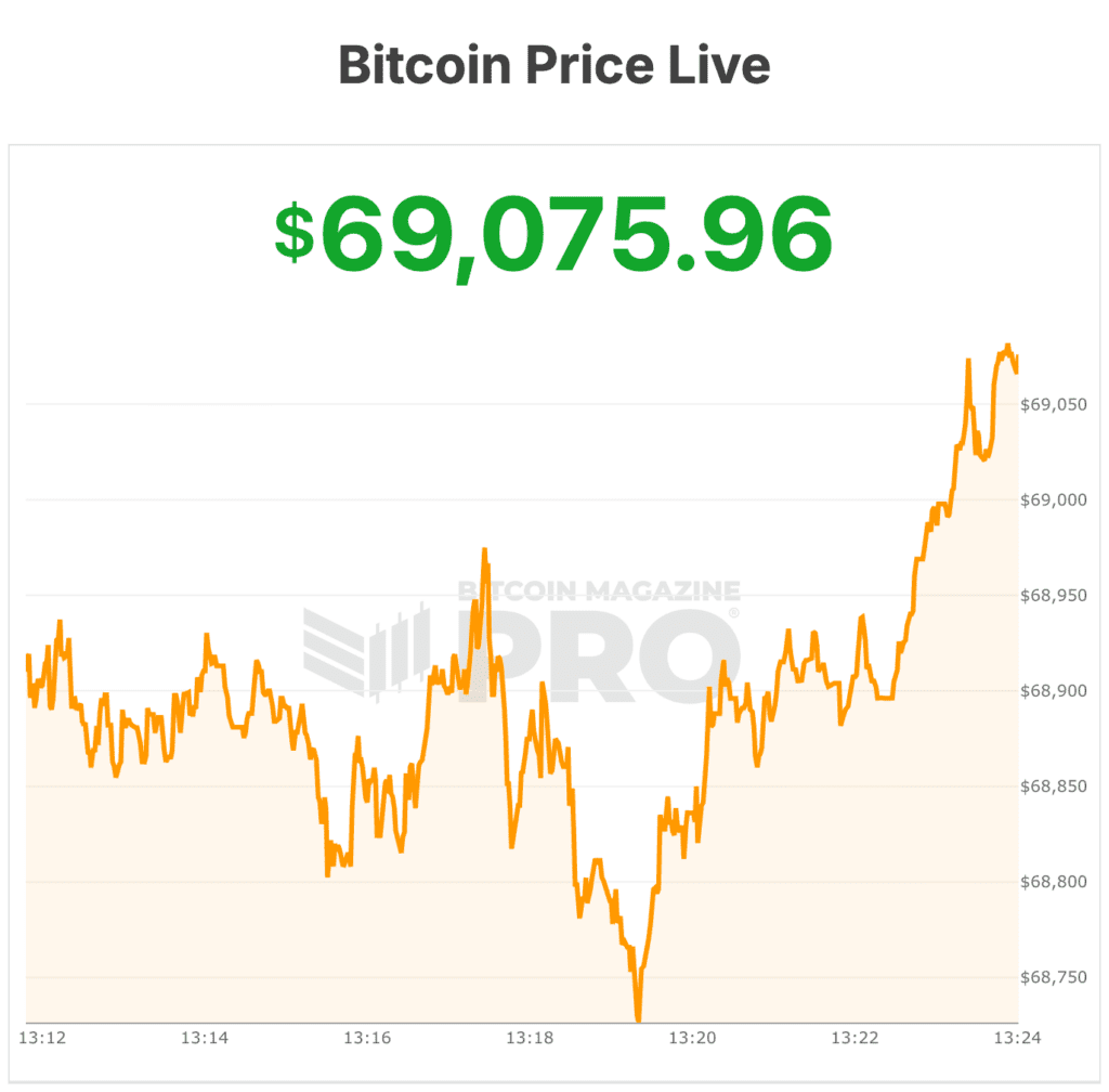bitcoin price