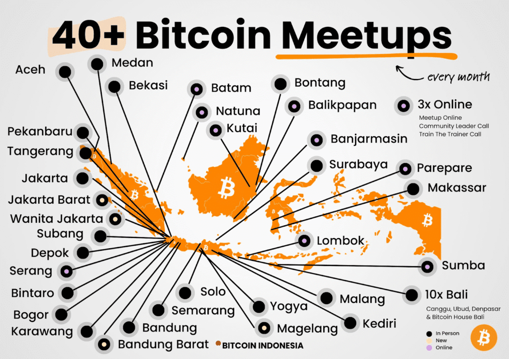 From 40 Meetups a Month to Nationwide Freedom: Bitcoin Indonesia's Real-Life Comeback 5