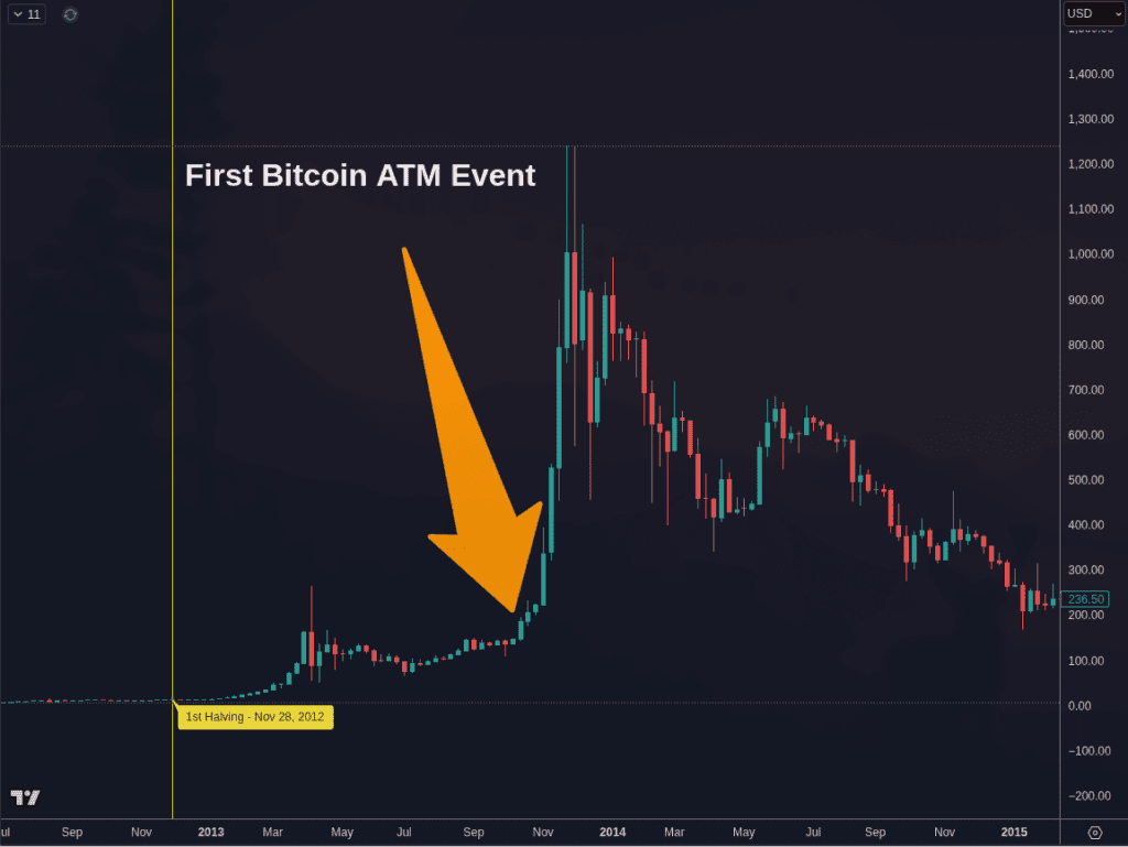 DCTRL Vancouver: Iconic Bitcoin Hackerspace Closes Downtown Location After 12 Years Due to Zoning Changes 3 DCTRL Vancouver: Iconic Bitcoin Hackerspace Closes Downtown Location After 12 Years Due to Zoning Changes