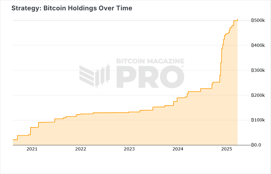 Can Strategy's MSTR Price Surpass $1,000 In 2025?