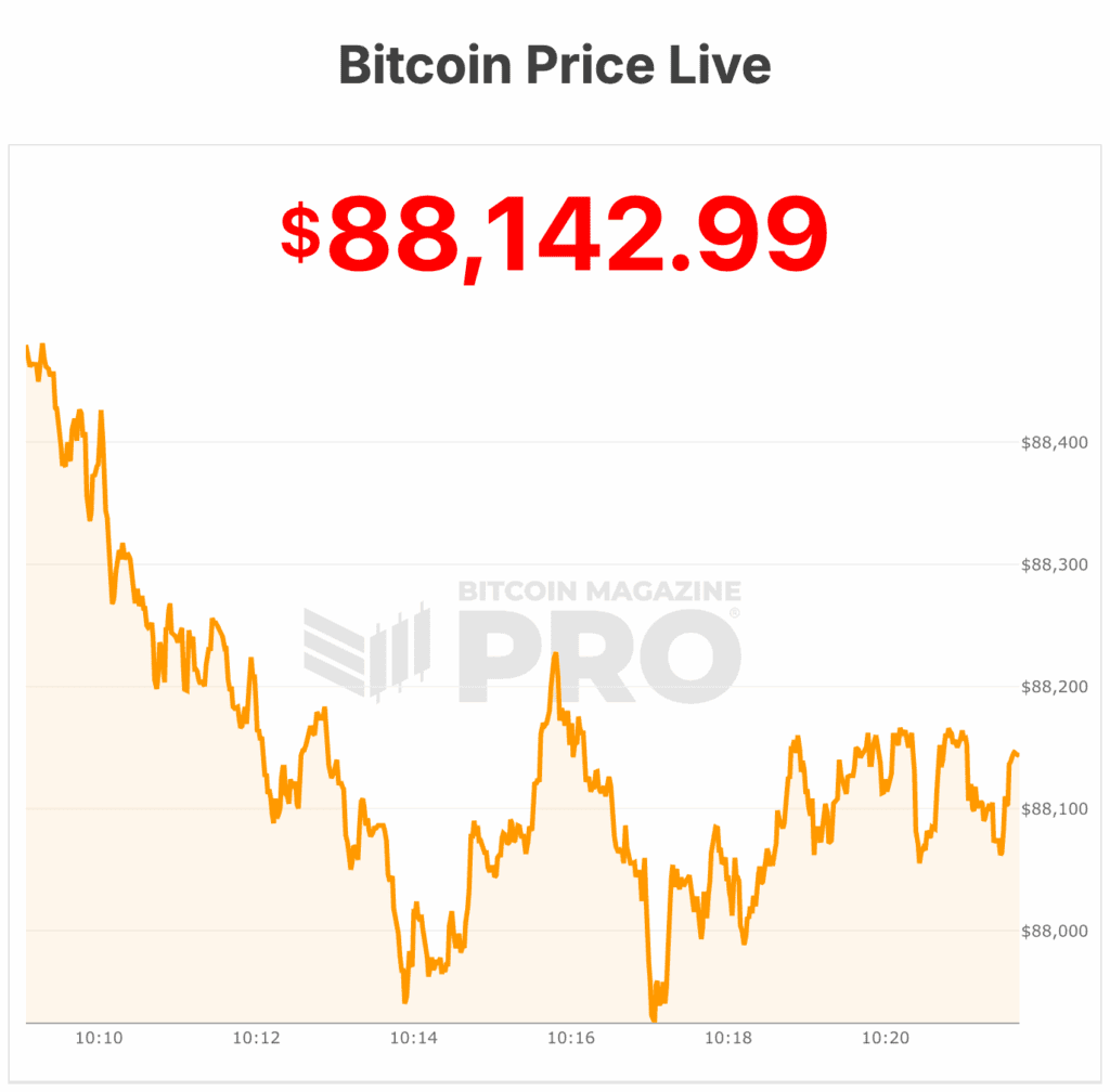 Bitcoin Price Briefly Pumps Above $89,000 As Cooler CPI Data Rolls In 1 bitcoin price