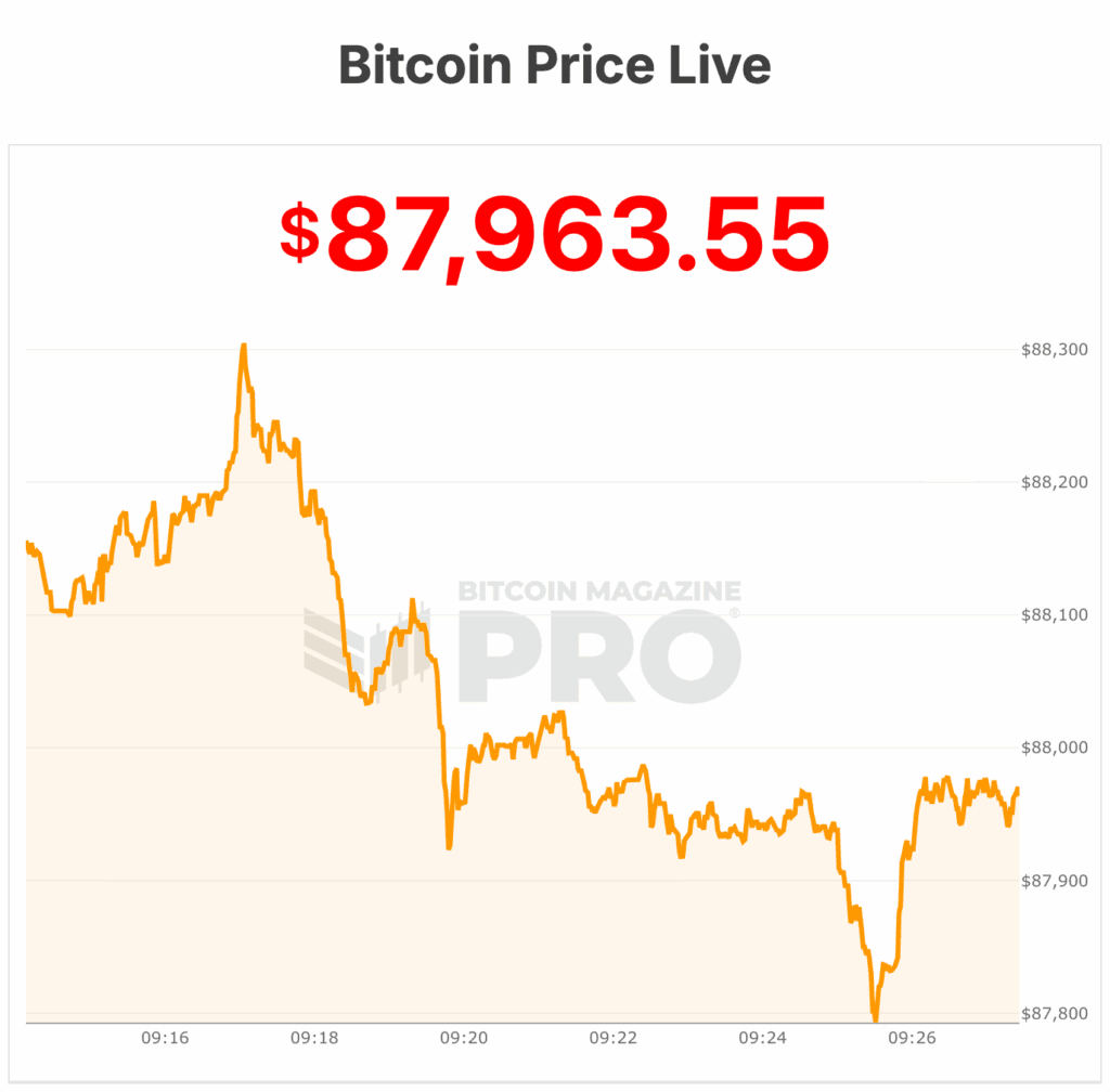 bitcoin price