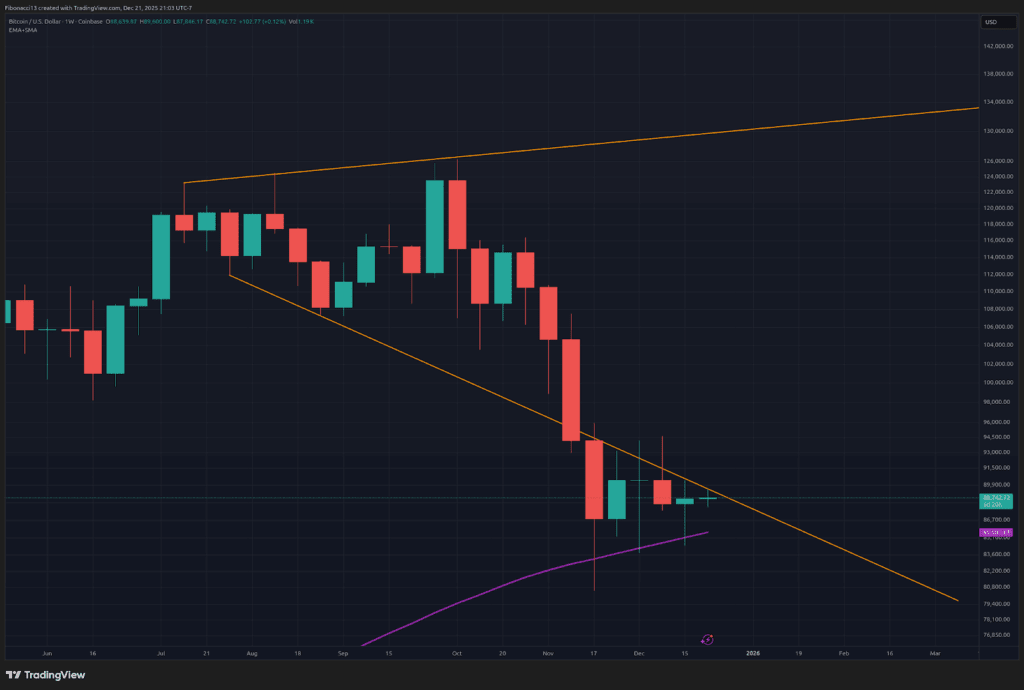 Bitcoin Price Outlook: Bulls Target $94,000 Break for Momentum Into New Year
