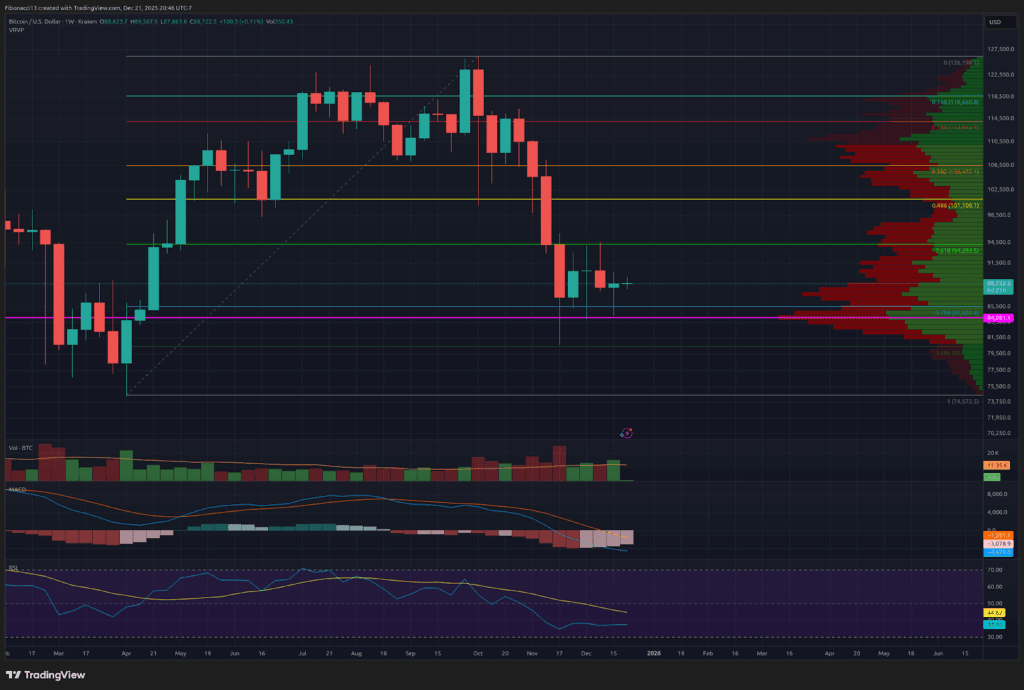 Bitcoin Price Outlook: Bulls Target $94,000 Break for Momentum Into New Year