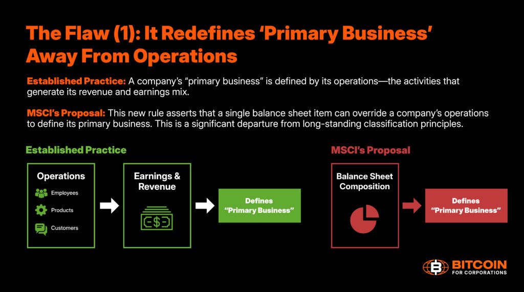 9 Ways MSCI’s Proposed Digital Asset Rule Could Undermine Index Neutrality 3