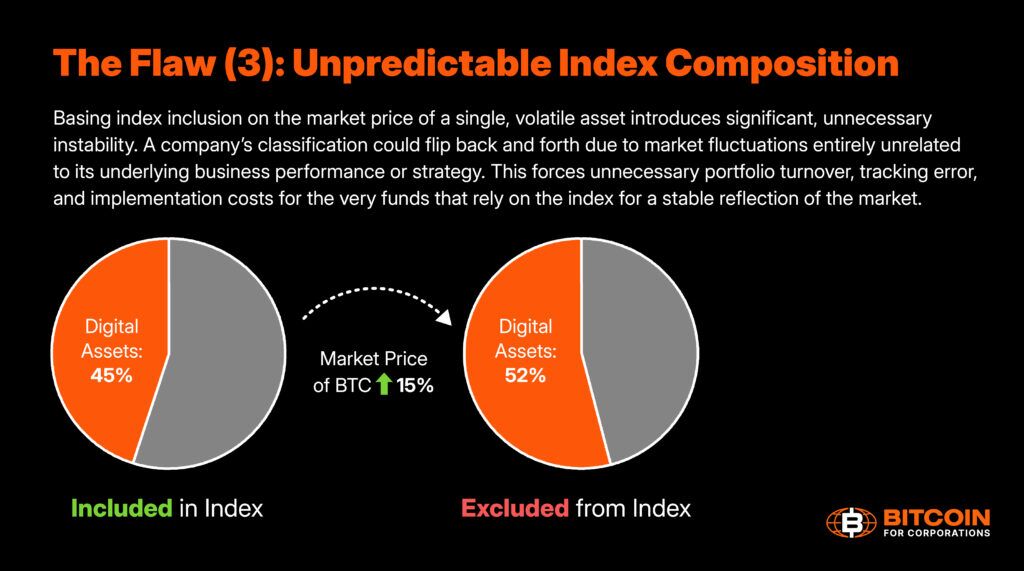9 Ways MSCI’s Proposed Digital Asset Rule Could Undermine Index Neutrality 5