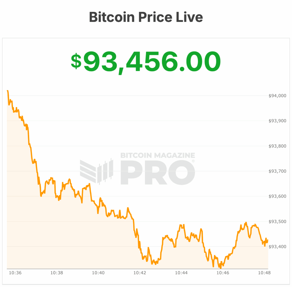 bitcoin price